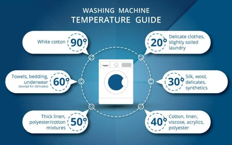 Pourquoi la machine à laver laisse des peluches sur les vêtements ? 2